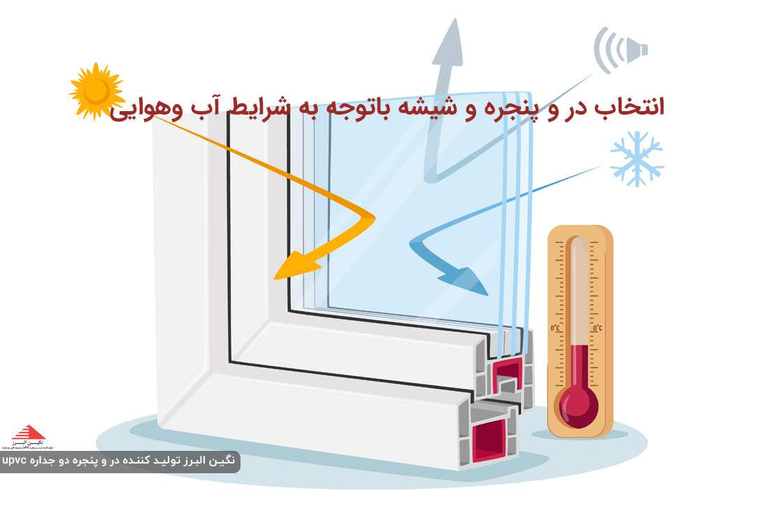 انتخاب شیشه مناسب پنجره