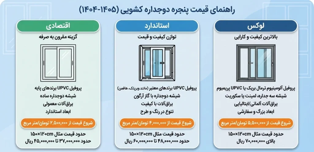 قیمت پنجره دوجداره کشویی